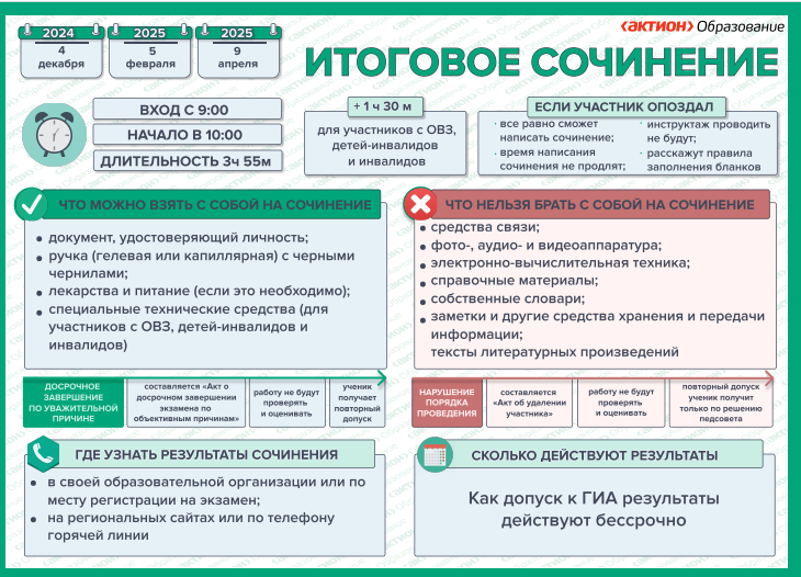 Итоговое сочинение (изложение).